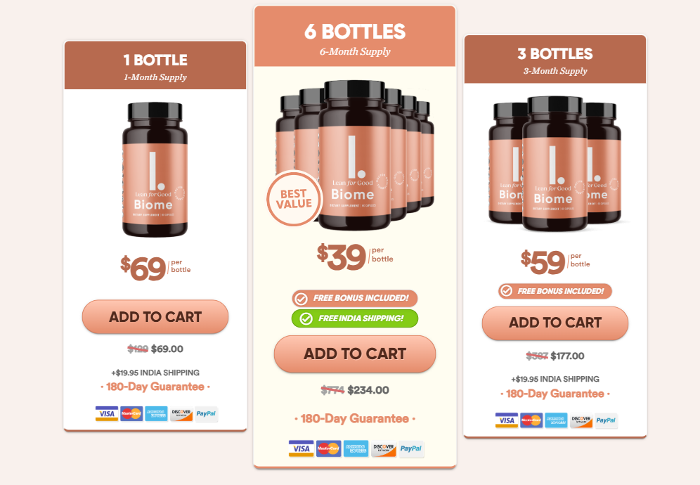 LeanBiome Pricing Breakdown